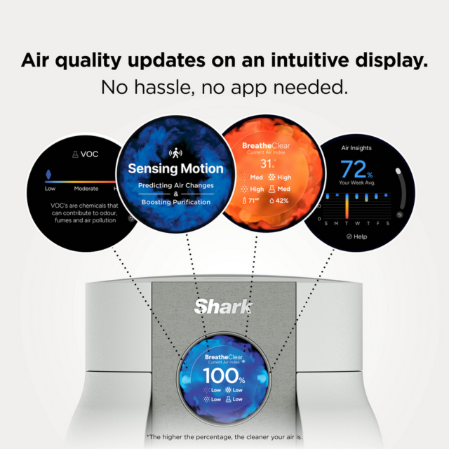 Shark HP062UK Air Purifier with NeverChange6 Filter